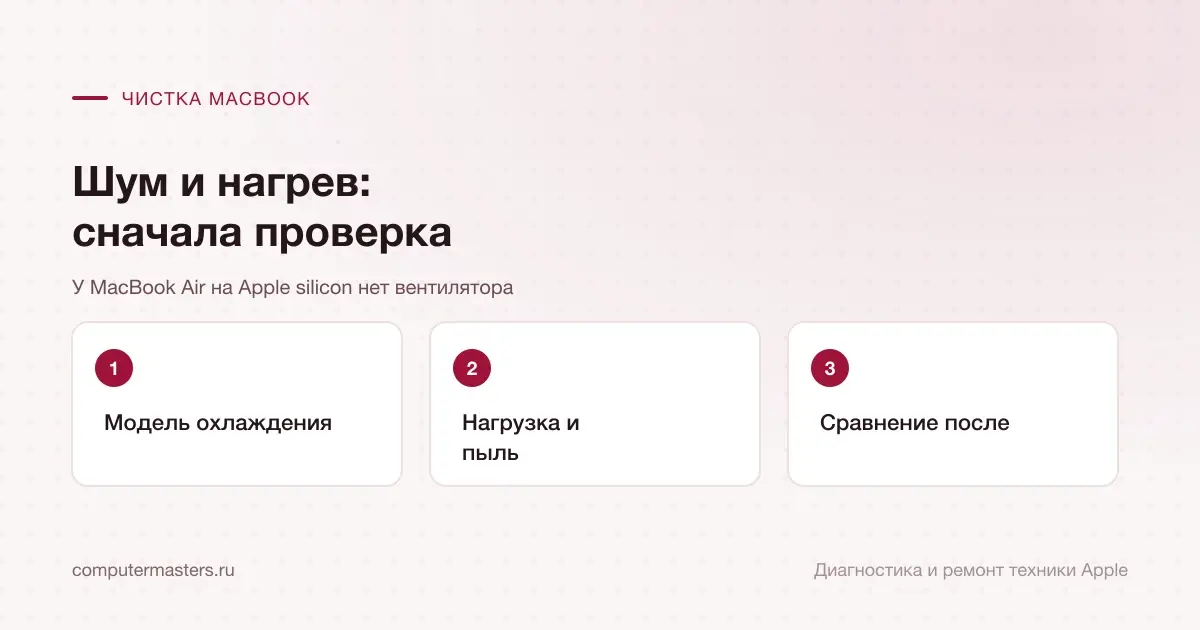 Три шага по порядку: модель охлаждения, нагрузка и пыль, сравнение после