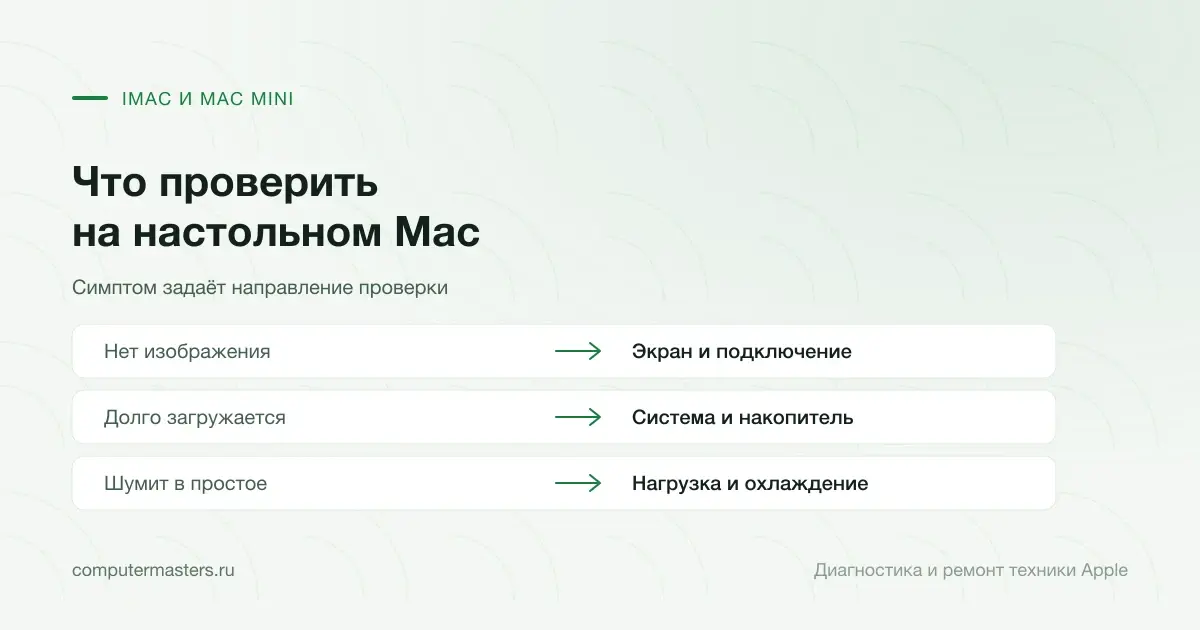 Таблица «признак — вывод»: нет изображения — экран и подключение; долго загружается — система и накопитель; шумит в простое — нагрузка и охлаждение
