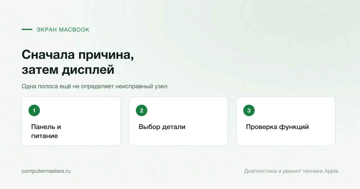 Три шага по порядку: панель и питание, выбор детали, проверка функций