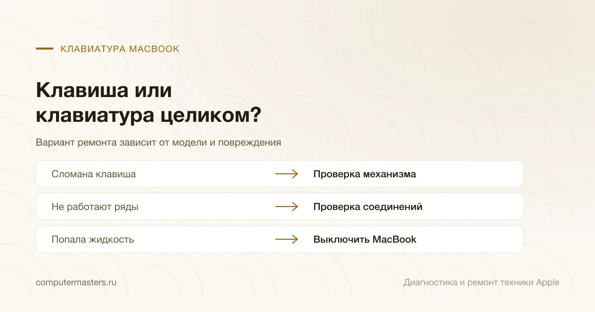 Таблица «признак — вывод»: сломана клавиша — проверка механизма; не работают ряды — проверка соединений; попала жидкость — выключить macbook