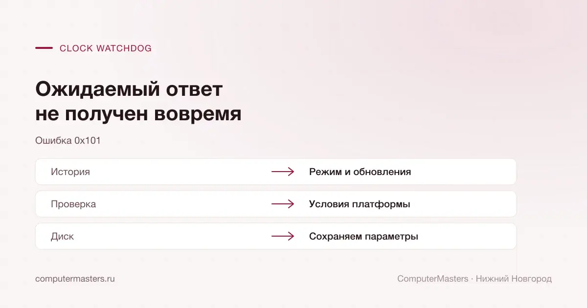 Ожидание ответа процессора и условия платформы