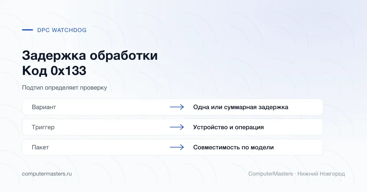 Подтип задержки DPC и проверка пакета устройства