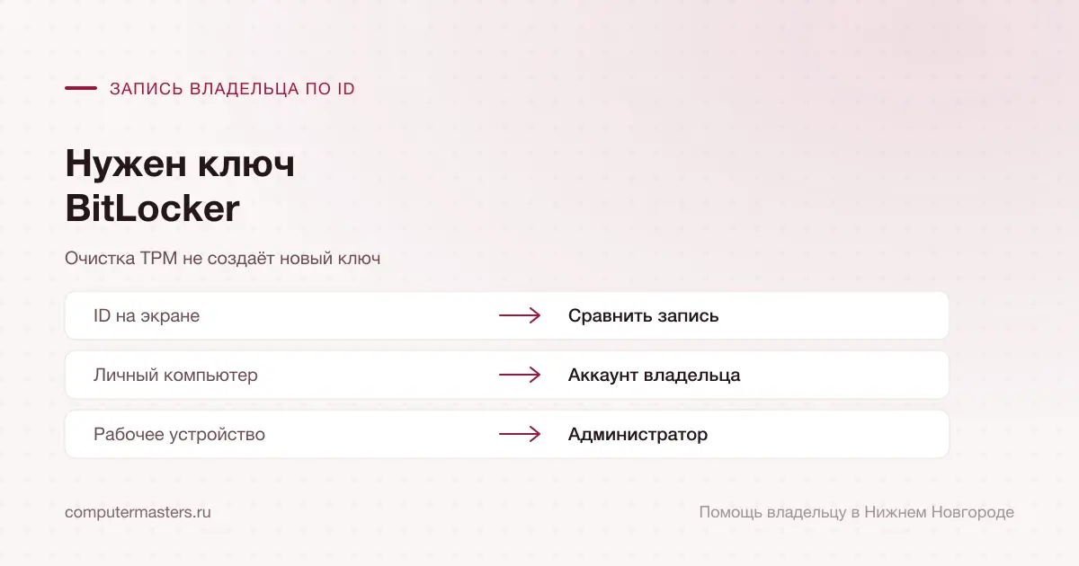 Сопоставление ID BitLocker с записью личного владельца или администратора