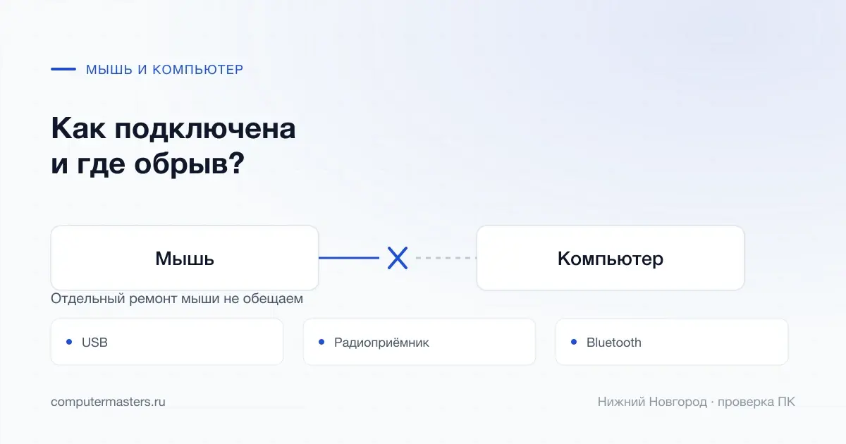 Мышь подключается к компьютеру через USB, радиоприёмник или Bluetooth