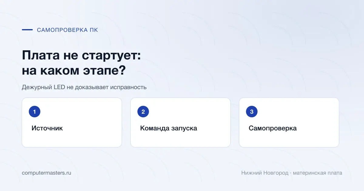 Этапы питания и самопроверки материнской платы компьютера