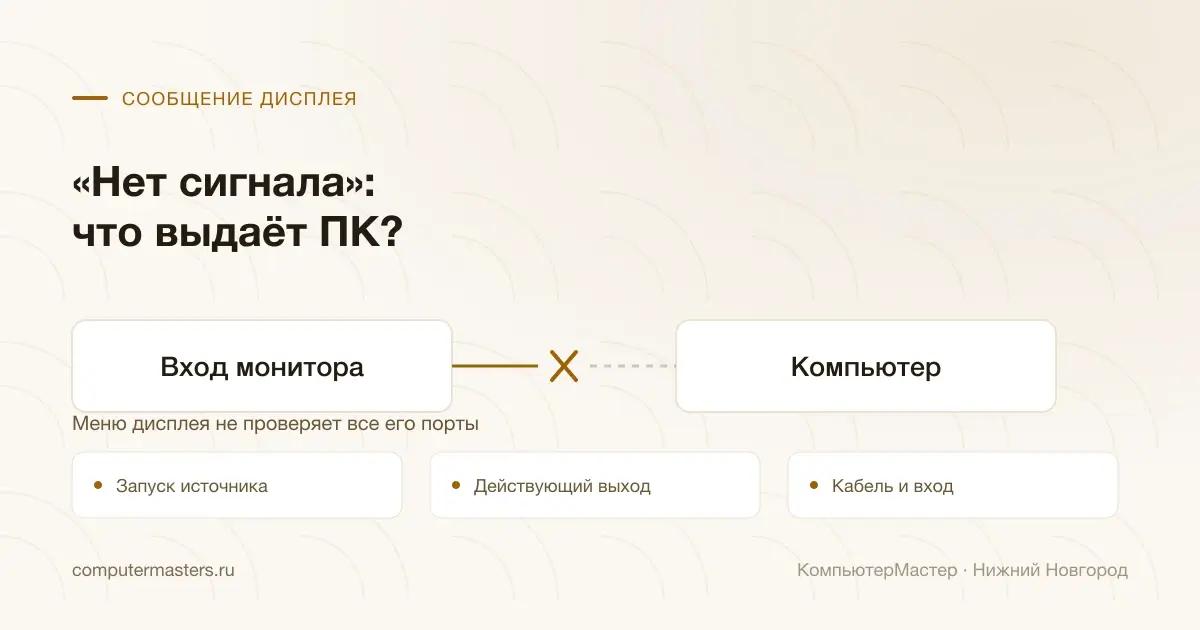 Путь сигнала от запуска компьютера к входу монитора