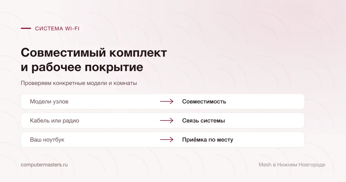 Три составляющие Mesh: совместимые узлы, канал между ними и проверка ноутбуком