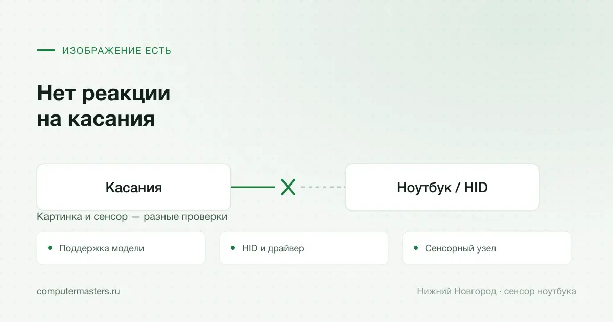 Картинка ноутбука есть, касания не передаются в устройство HID