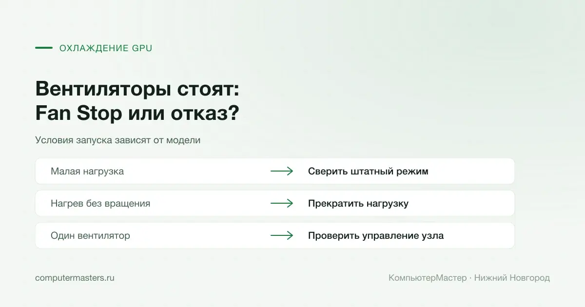 Fan Stop видеокарты и отсутствие вращения при нагреве