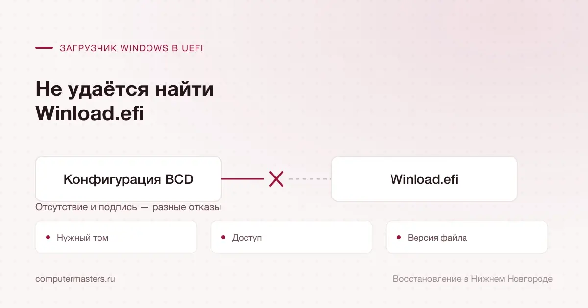 Связь BCD с Winload.efi: нужный том, доступ и версия