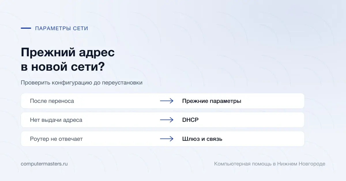 Связь неопознанной сети с прежними параметрами, DHCP и шлюзом