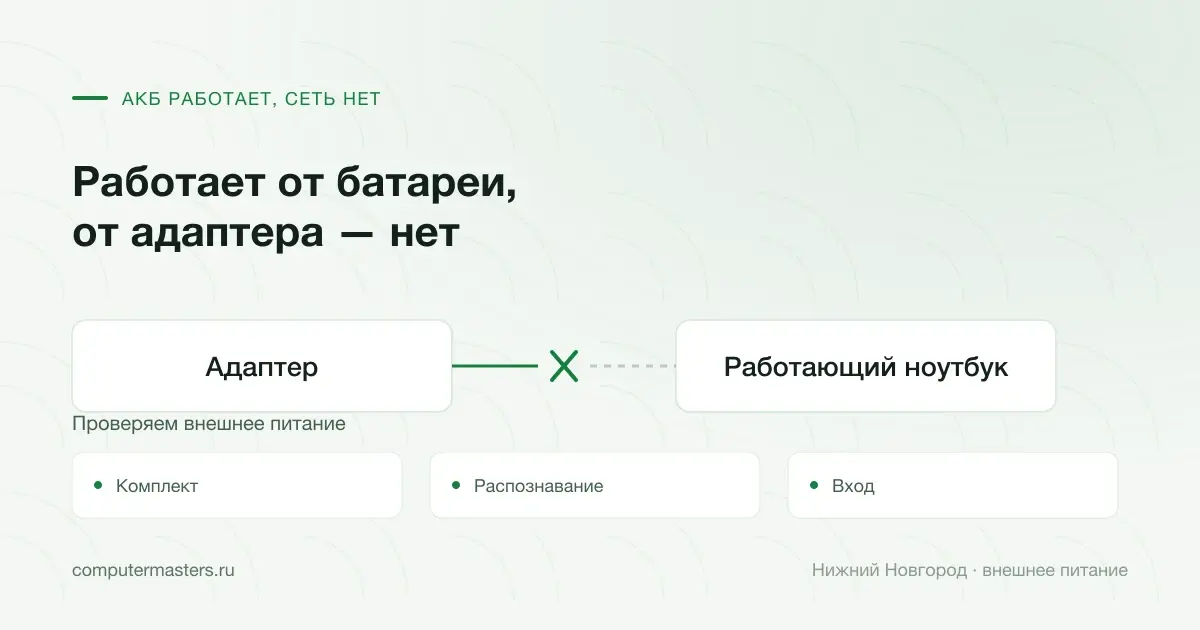 Внешнее питание ноутбука, который сохраняет работу от батареи