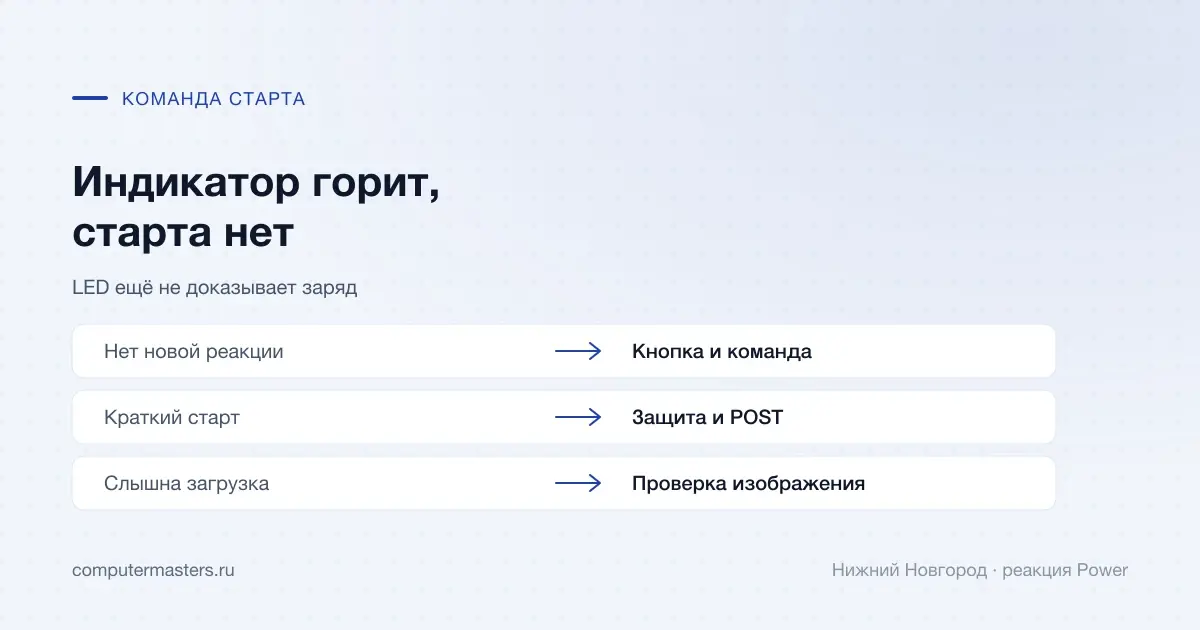 Реакции на кнопку при горящем индикаторе ноутбука