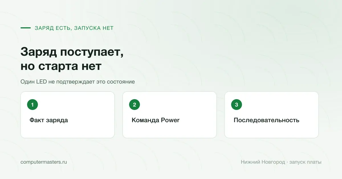 Команда включения и запуск после подтверждения поступления заряда