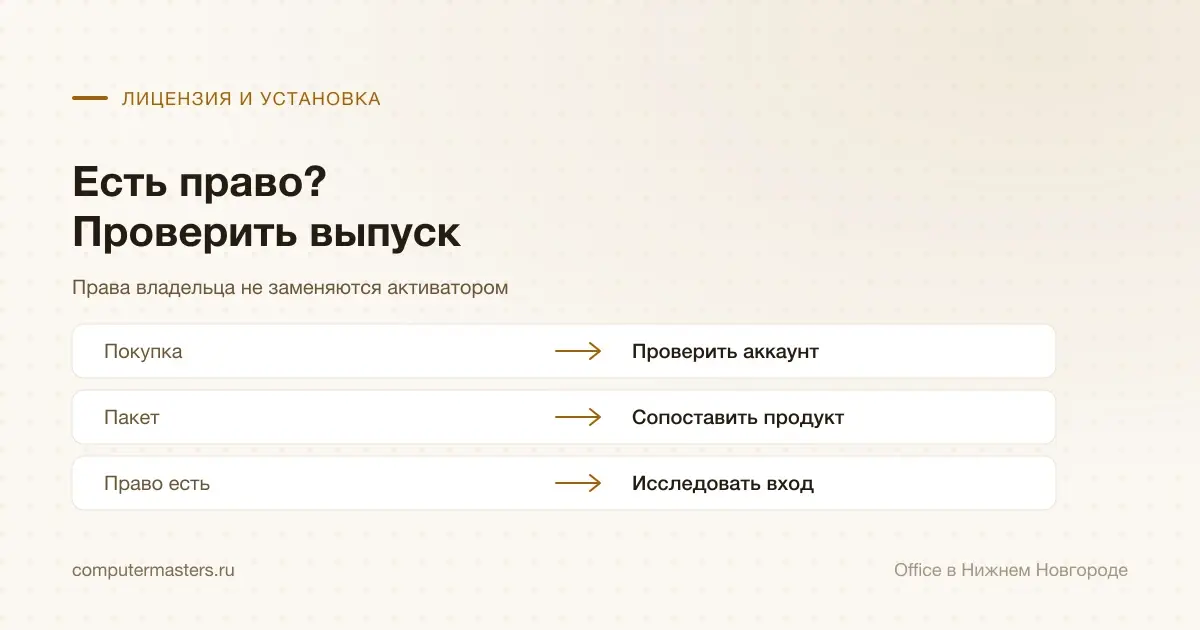Право на Office, установленный продукт и технический вход