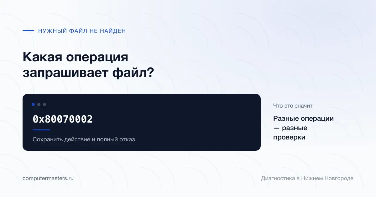 0x80070002: нужно определить запрашивающую отсутствующий файл операцию