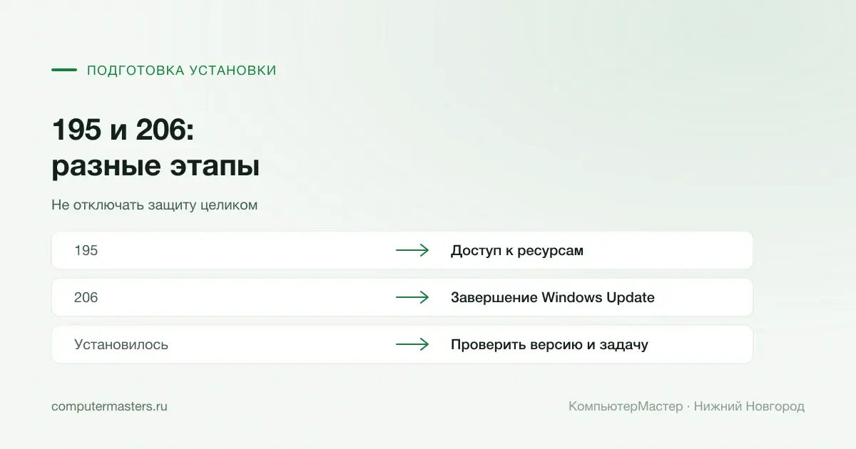 Разница загрузочных ресурсов AMD 195 и ожидающего обновления 206