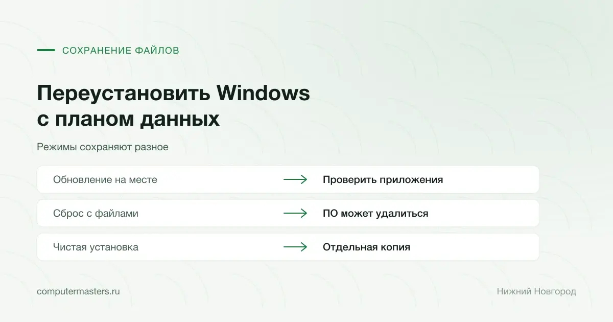 Различия сохранения при обновлении, сбросе и чистой установке