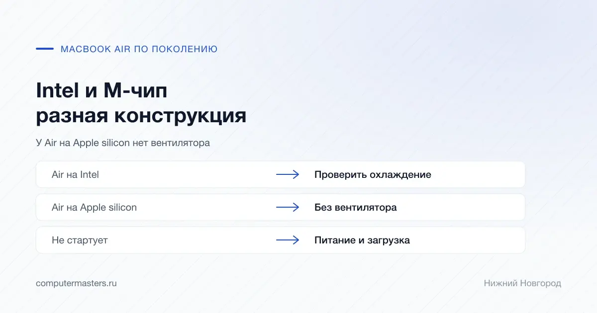 Различие охлаждения MacBook Air на Intel и Apple silicon