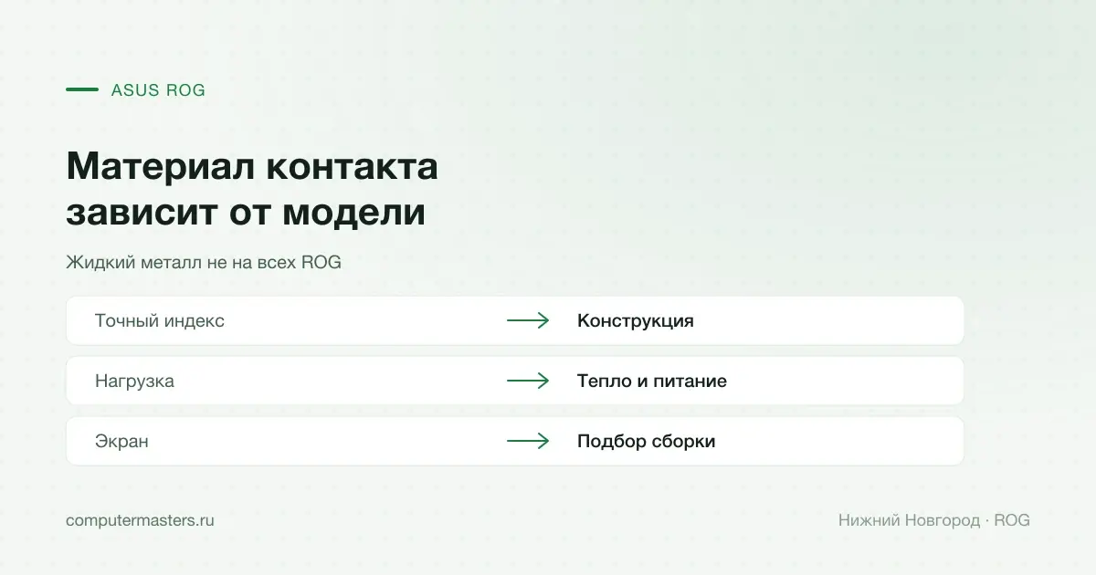 ASUS ROG: модельный материал контакта и проверка нагрузки
