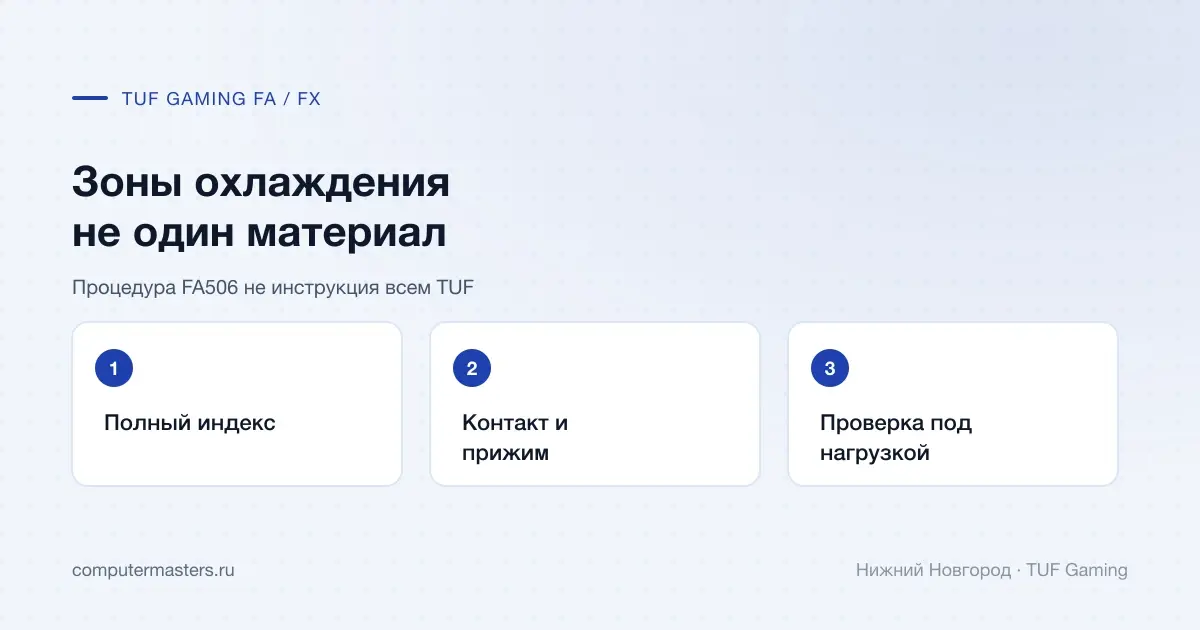 TUF Gaming: индекс FA или FX и разные контактные зоны охлаждения
