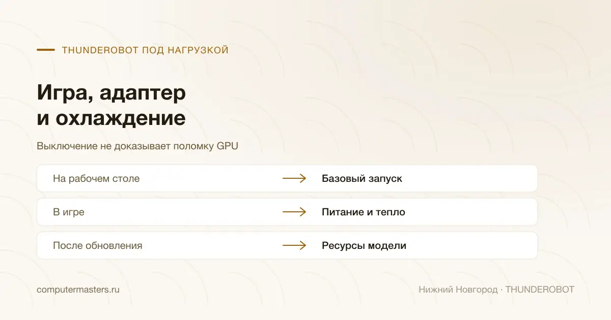 THUNDEROBOT: сравнение игрового сбоя, питания и обычного запуска