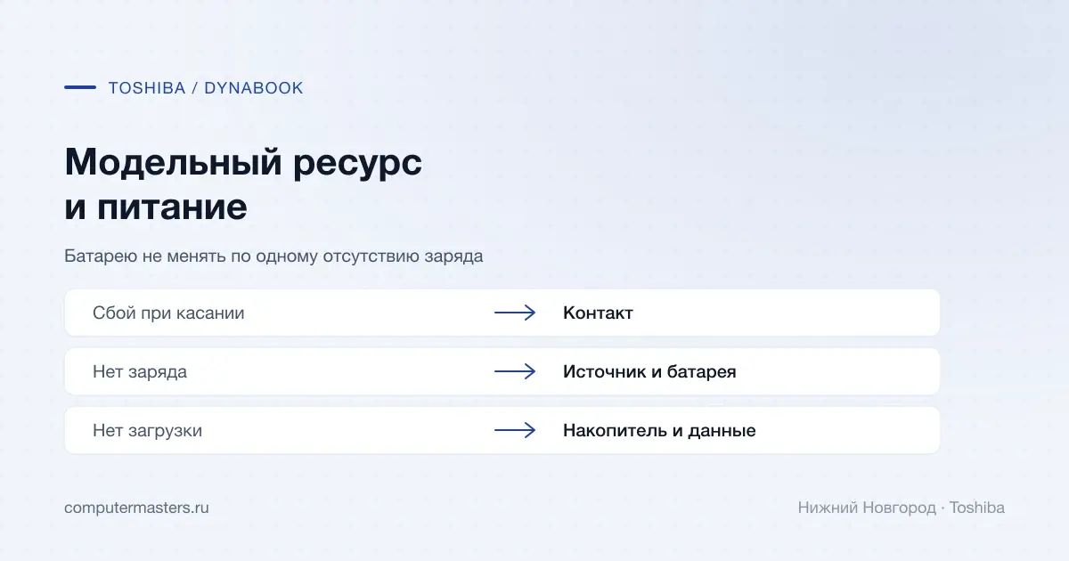 Toshiba: различия контакта питания, батареи и загрузки диска
