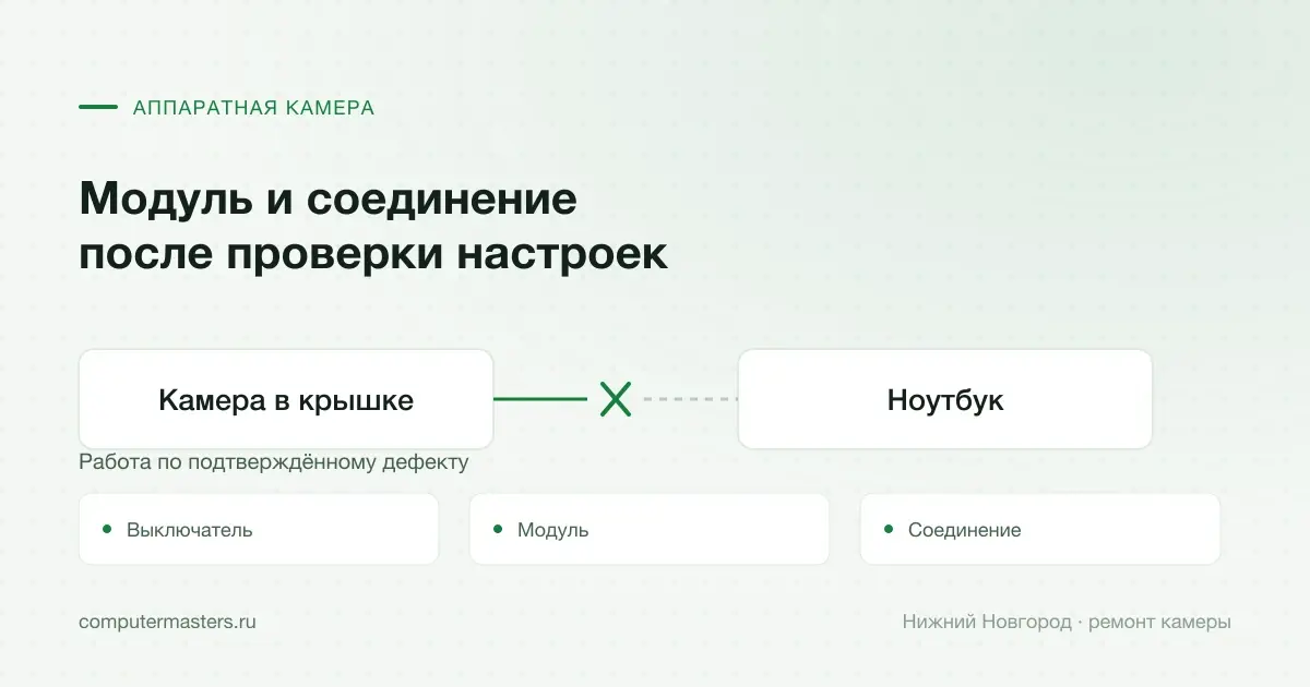Проверка модуля камеры и соединения в крышке ноутбука, Нижний Новгород