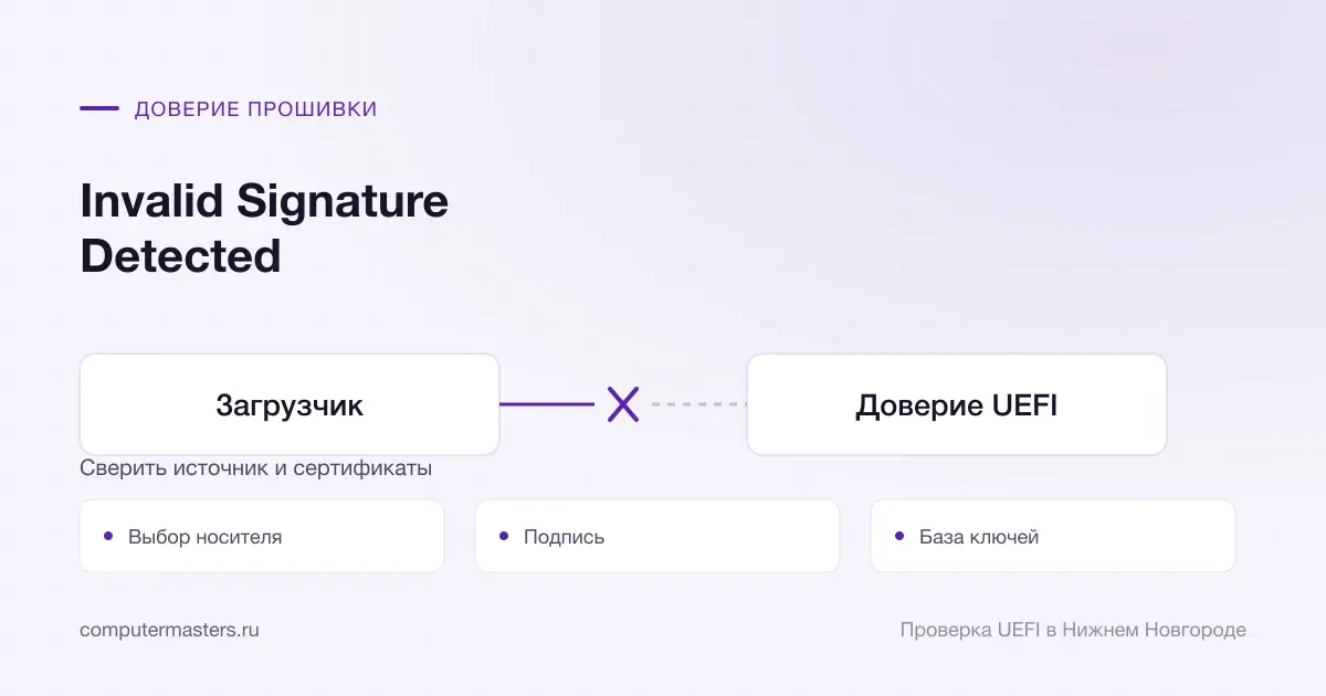 Доверие UEFI к подписи выбранного загрузчика