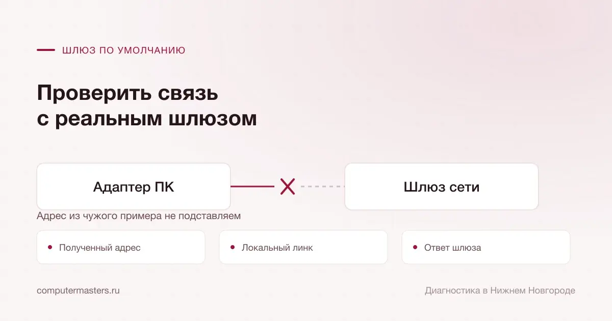 Связь адаптера с фактическим шлюзом по адресу, линку и ответу