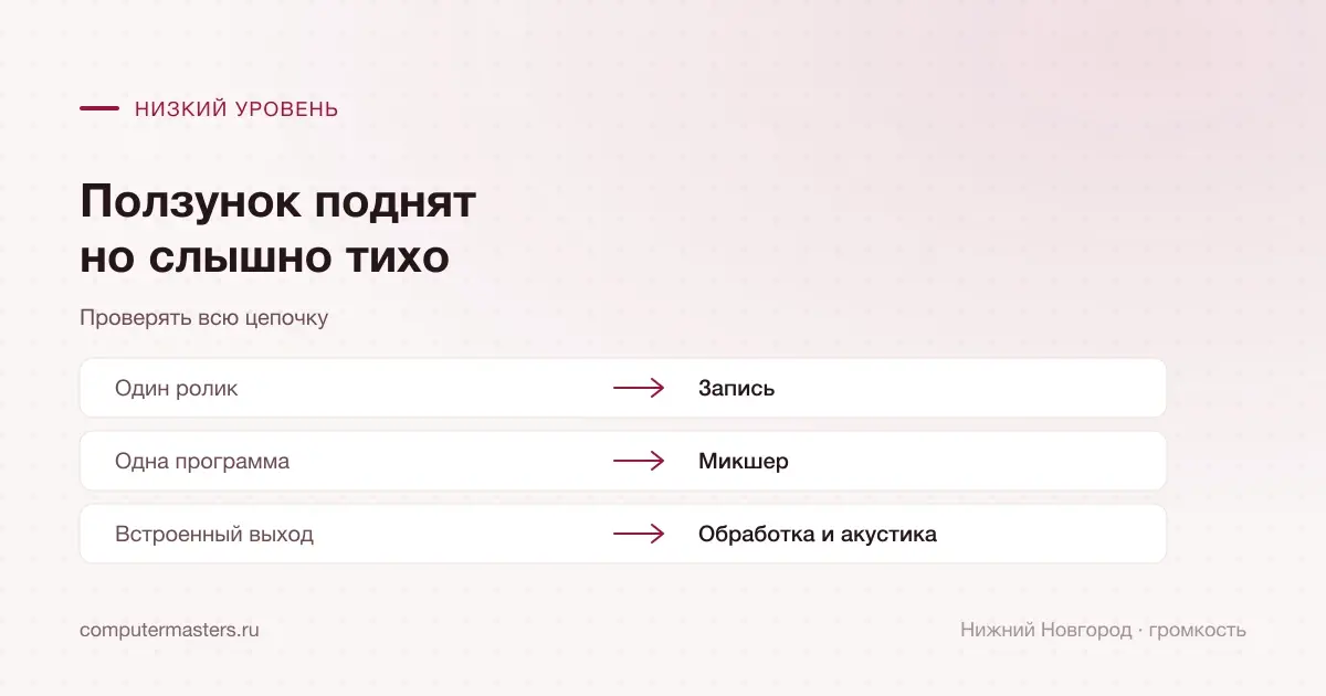 Сравнение записи, микшера и акустики при низкой громкости в Нижнем Новгороде