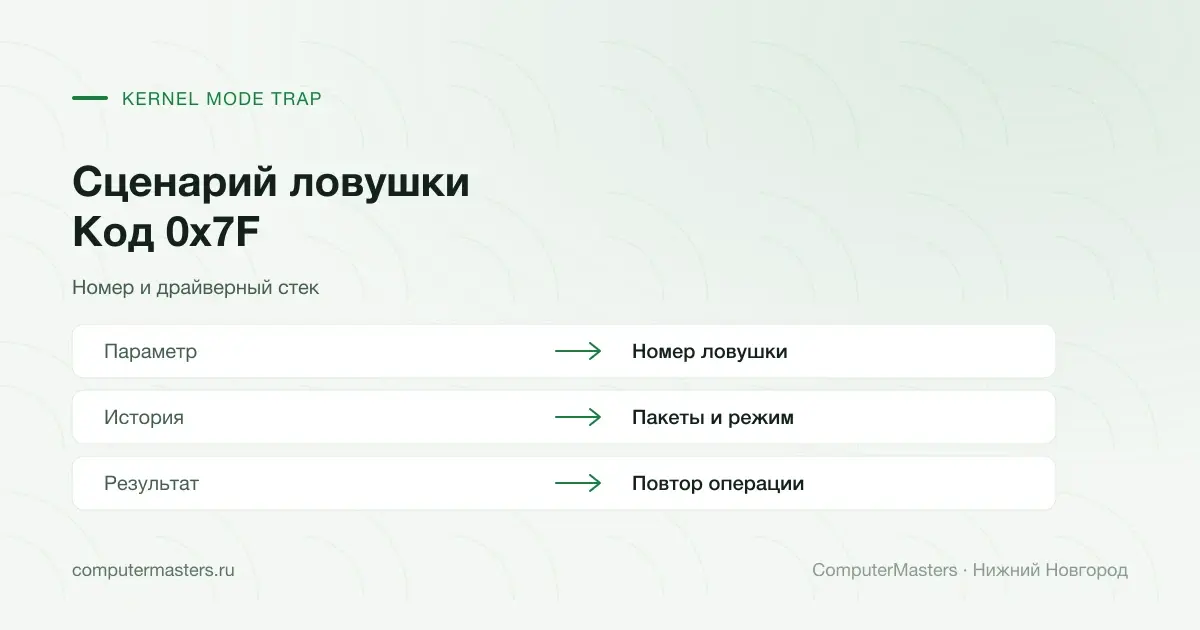 Ловушка, история пакетов и повтор операции