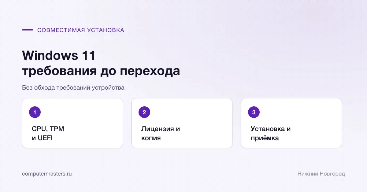 Требования Windows 11, лицензия, копия и приёмка установки