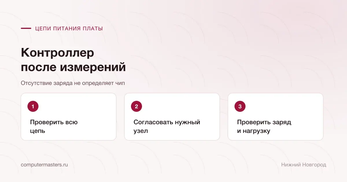Измерения цепи питания перед выбором контроллера ноутбука