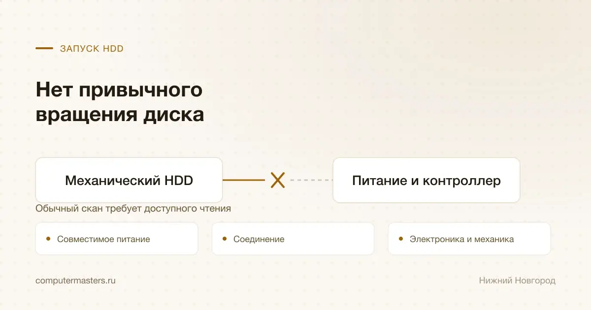 Цепочка запуска механического HDD без вращения